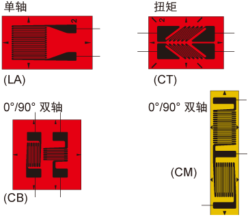 傳感器專用應變片 型式