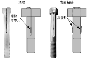 應變片,埋設應變片,螺栓應變片