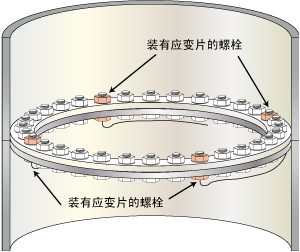 應變片,埋設應變片,螺栓應變片