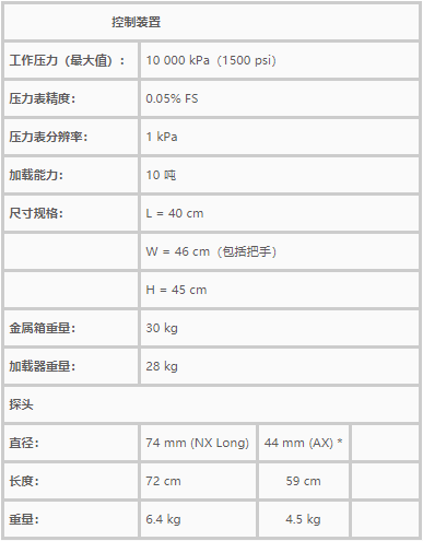 TEXAM,旁壓儀,旁壓試驗儀,旁壓試驗儀器