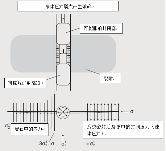 Mini Frac,小型水壓致裂系統(tǒng),水壓致裂檢測儀,水壓致裂