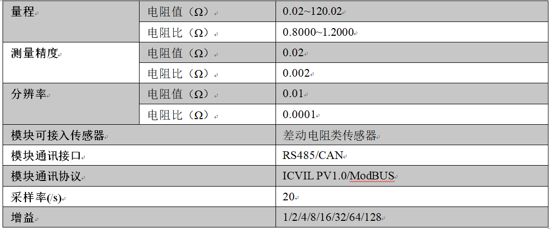 多功能組合采集器,多功能數(shù)據(jù)采集器,多功能采集器