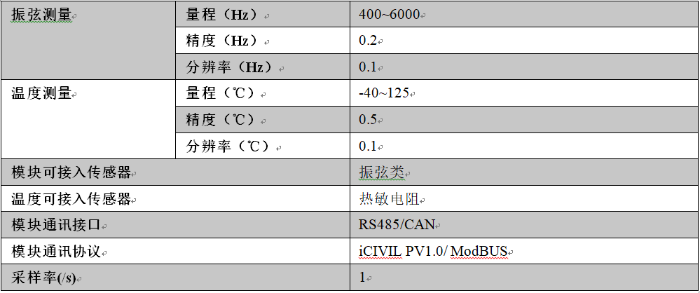 無線低功耗采集儀,無線數(shù)據(jù)采集儀,低功耗數(shù)據(jù)采集儀