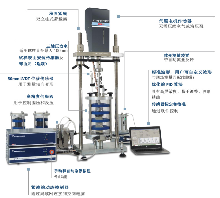 動三軸,動三軸儀,動態(tài)三軸,全自動動三軸,Dynatriax-EmS ,動三軸測試儀器設備,動三軸測驗多少錢,動三軸測試系統(tǒng)