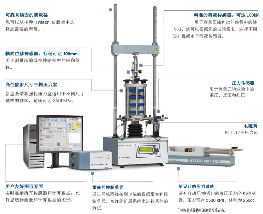 自動三軸測試系統(tǒng),自動三軸儀,有效/總應力試驗,有效/總應力試驗,滲透試驗,非飽和三軸試驗,CRS試驗,無側(cè)限,CBR 試驗