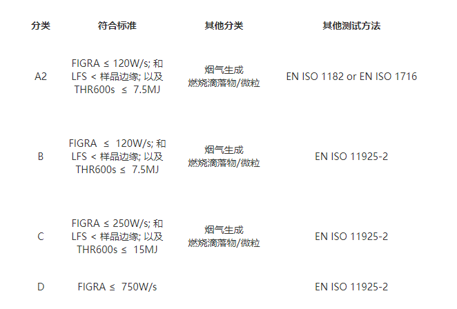 單體燃燒試驗儀,單體燃燒試驗裝置,單體燃燒儀,單體制品燃燒試驗裝置