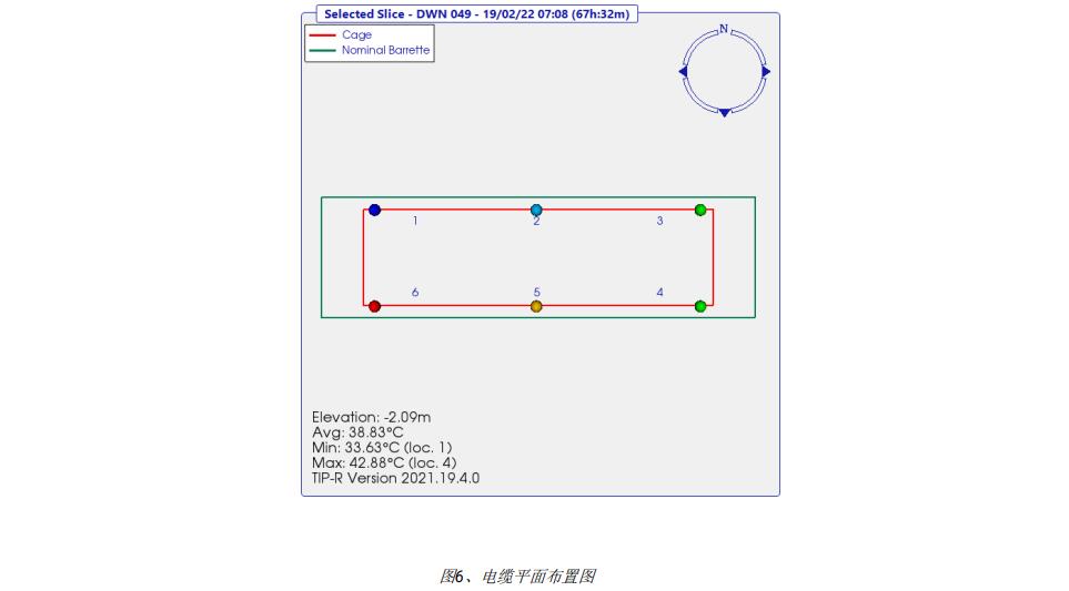 電纜平面分布圖,熱法樁身完整性測試