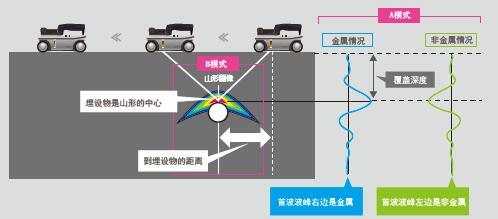 混凝土雷達(dá)掃描成像