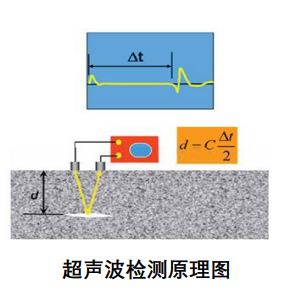 超聲波檢測原理圖