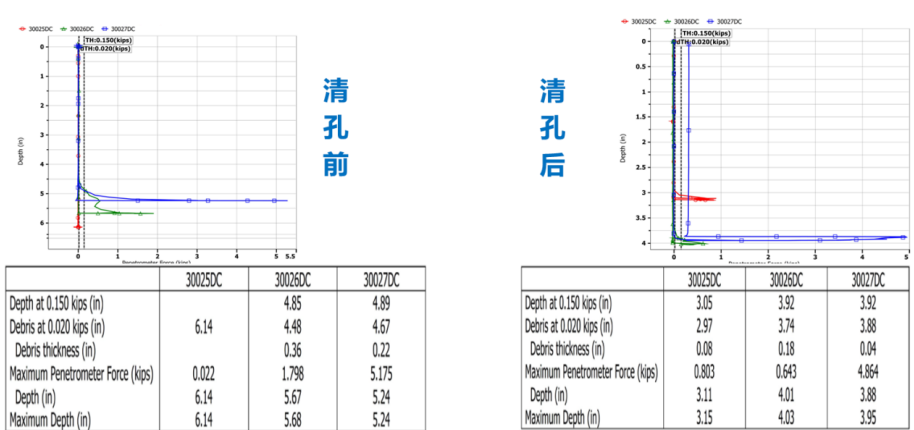 SQUID孔底沉渣厚度測(cè)試數(shù)據(jù)