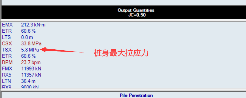 樁身最大拉應(yīng)力