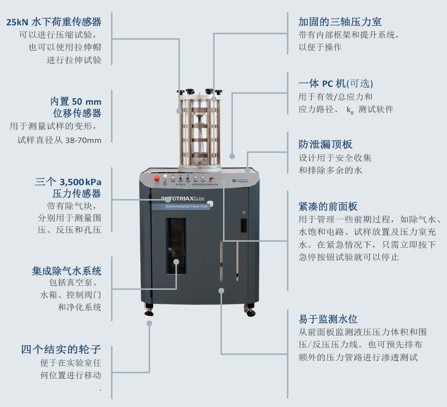 一體化自動(dòng)三軸儀,全自動(dòng)三軸儀器設(shè)備,一體化三軸儀器多少錢,一體化三軸試驗(yàn)儀器,一體化三軸儀,AUTOTRIAXQube