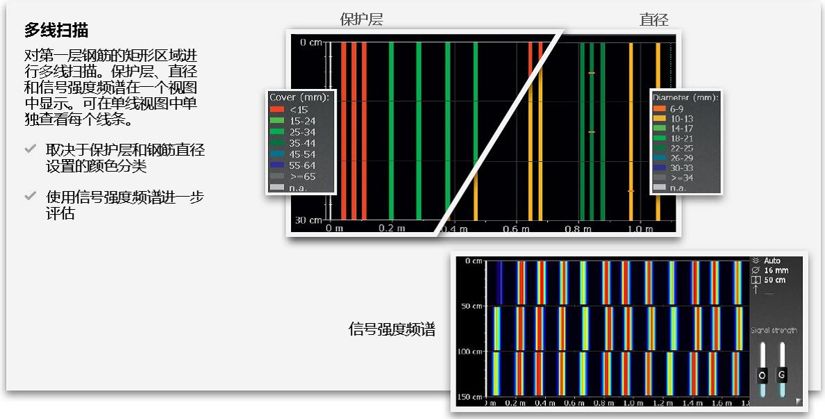 PM630AI,proceq,鋼筋掃描儀,鋼筋成像掃描儀,鋼筋定位檢測(cè)儀