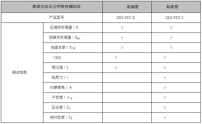 巖土參數(shù)測定儀,巖土試驗(yàn)機(jī),巖土測試設(shè)備