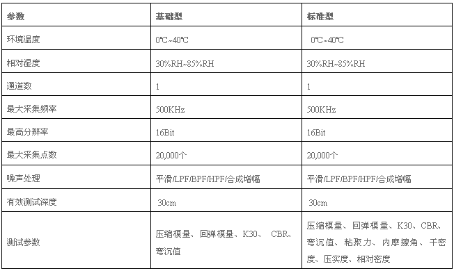 巖土參數(shù)測定儀,巖土試驗(yàn)機(jī),巖土測試設(shè)備