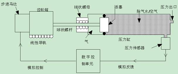 自動三軸儀,全自動三軸儀器,應(yīng)變控制三軸儀器設(shè)備,巖土三軸儀,自動三軸儀多少錢,自動三軸試驗(yàn)系統(tǒng)GDSTAS