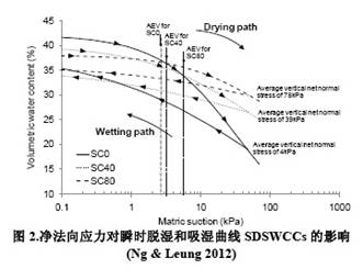 一維土柱儀,土體一維瞬時(shí)滲透系數(shù)測(cè)試儀,一維土柱,土體一維瞬時(shí)滲透儀