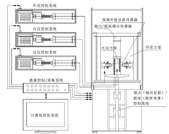 空心圓柱系統(tǒng)構(gòu)成示意圖