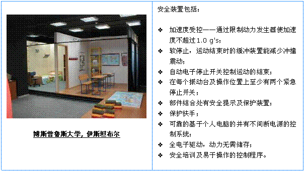 地震模擬振動臺